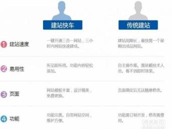 图 旗胜快易建站一年680元包维护 送域名 空间 广州网站建设推广